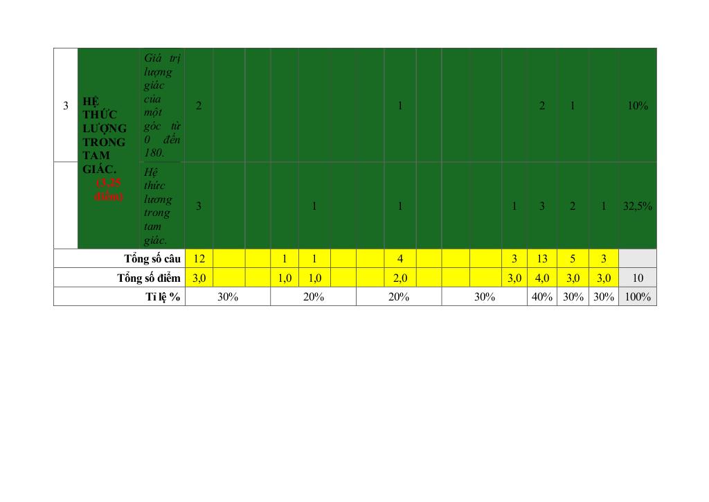 đề cương giữa kì 1 toán 10 năm 2025 – 2026 trường thpt quế sơn – đà nẵng 1