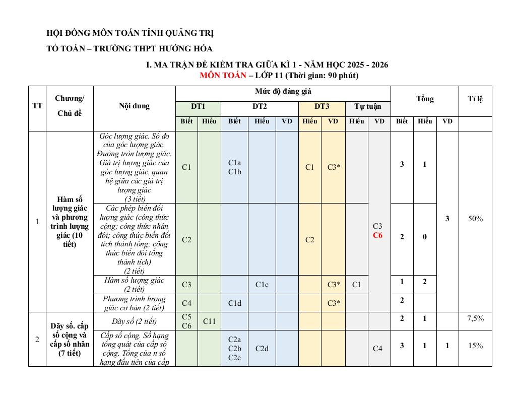 đề cương giữa kì 1 toán 11 năm 2025 – 2026 trường thpt hướng hóa – quảng trị 0