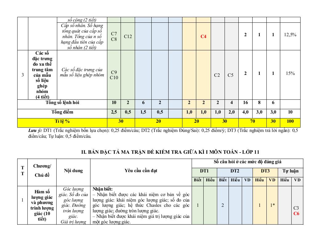 đề cương giữa kì 1 toán 11 năm 2025 – 2026 trường thpt hướng hóa – quảng trị 1