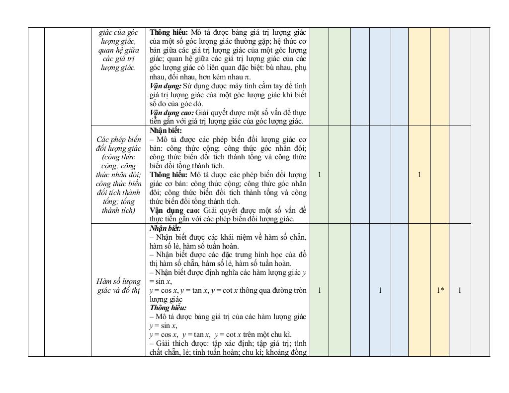 đề cương giữa kì 1 toán 11 năm 2025 – 2026 trường thpt hướng hóa – quảng trị 2