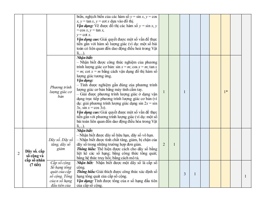 đề cương giữa kì 1 toán 11 năm 2025 – 2026 trường thpt hướng hóa – quảng trị 3