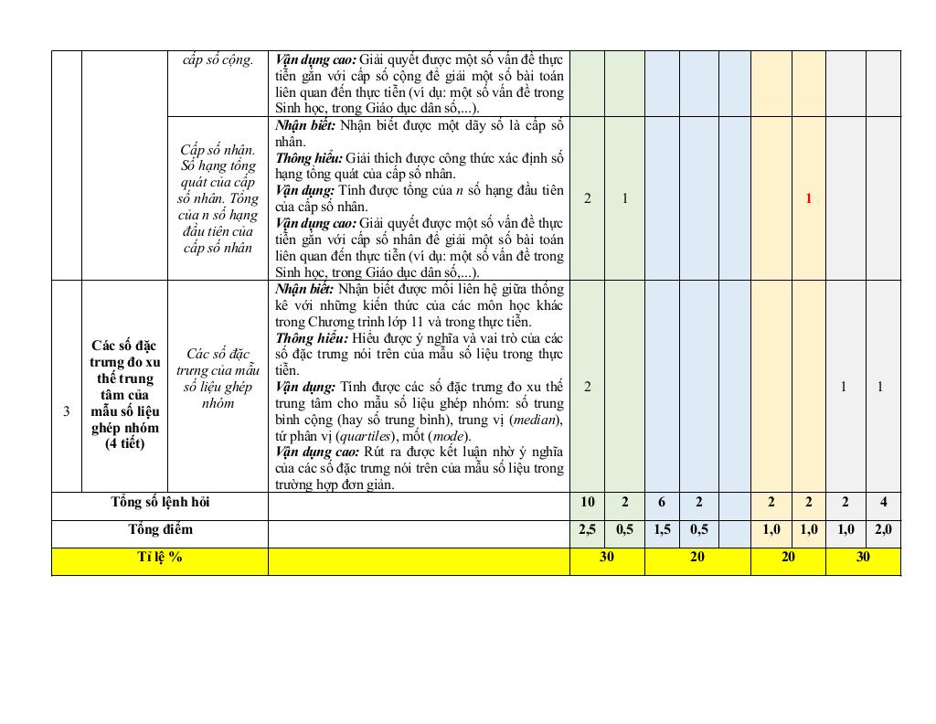 đề cương giữa kì 1 toán 11 năm 2025 – 2026 trường thpt hướng hóa – quảng trị 4