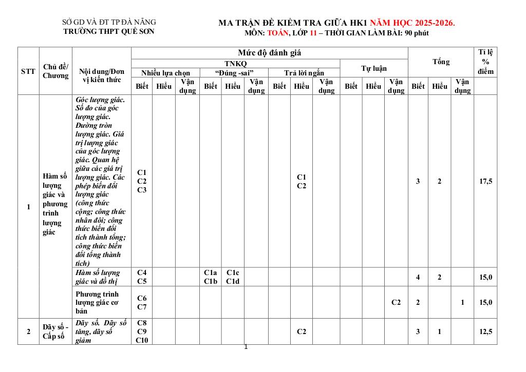 đề cương giữa kì 1 toán 11 năm 2025 – 2026 trường thpt quế sơn – đà nẵng 0