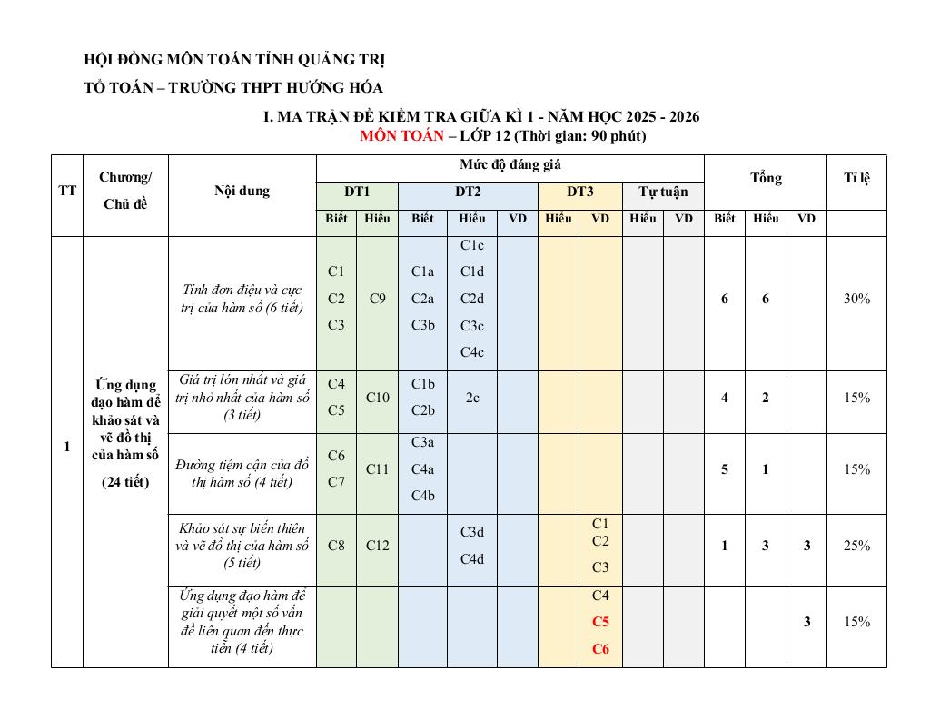 đề cương giữa kì 1 toán 12 năm 2025 – 2026 trường thpt hướng hóa – quảng trị 0