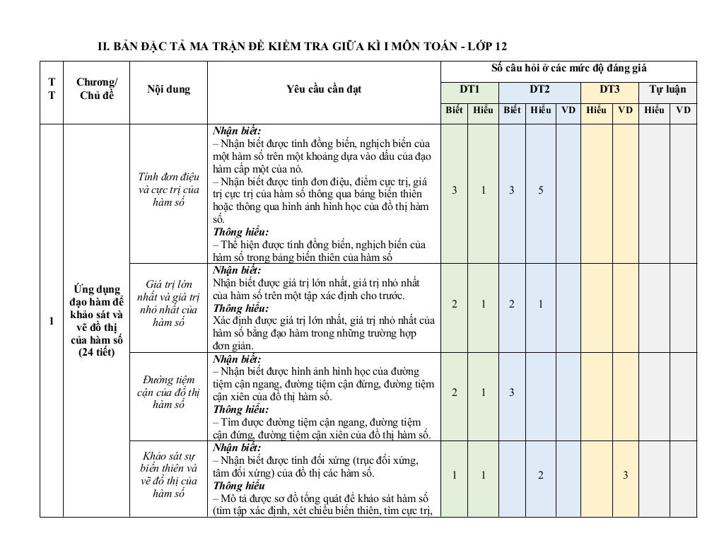đề cương giữa kì 1 toán 12 năm 2025 – 2026 trường thpt hướng hóa – quảng trị 2