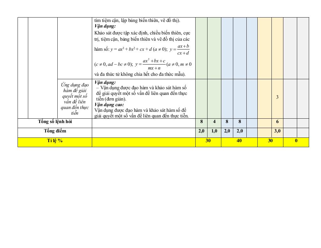 đề cương giữa kì 1 toán 12 năm 2025 – 2026 trường thpt hướng hóa – quảng trị 3