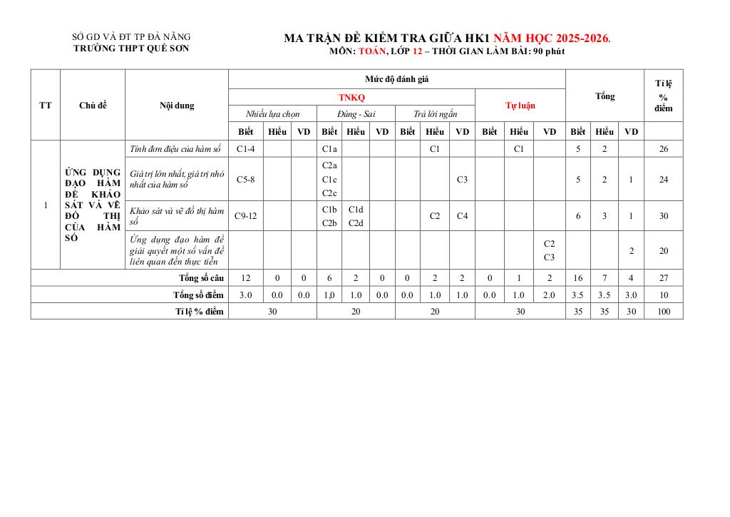 đề cương giữa kì 1 toán 12 năm 2025 – 2026 trường thpt quế sơn – đà nẵng 0