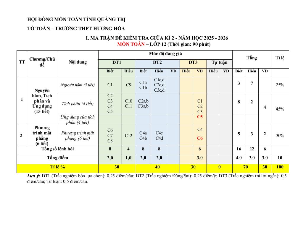 đề cương giữa kì 2 toán 12 năm 2025 – 2026 trường thpt hướng hóa – quảng trị - hình 1