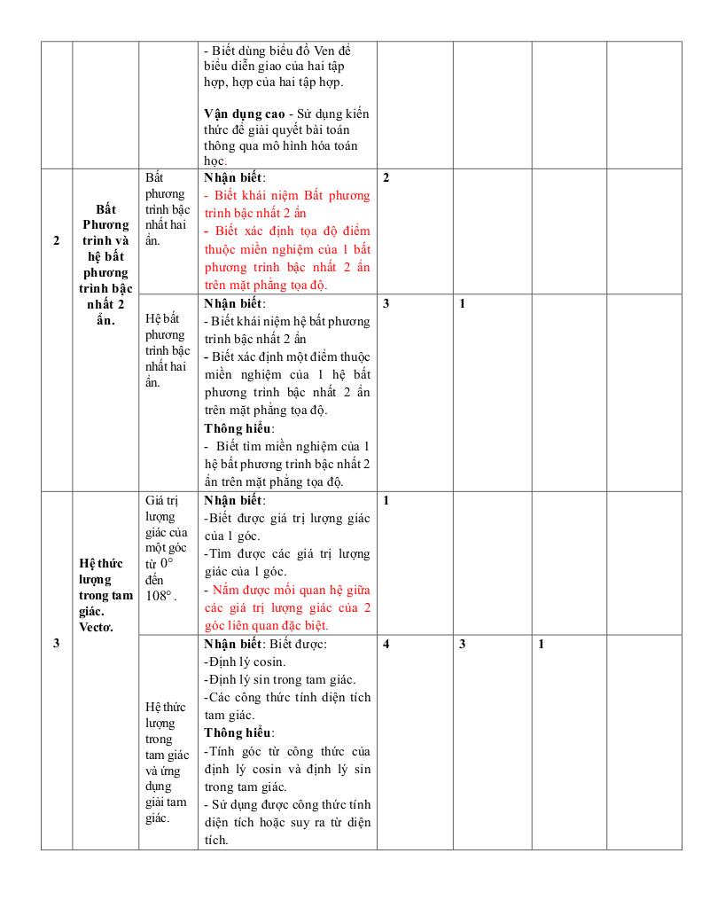 đề cương giữa kỳ 1 toán 10 năm 2025 – 2026 trường thpt trần quang khải – tp hcm 3