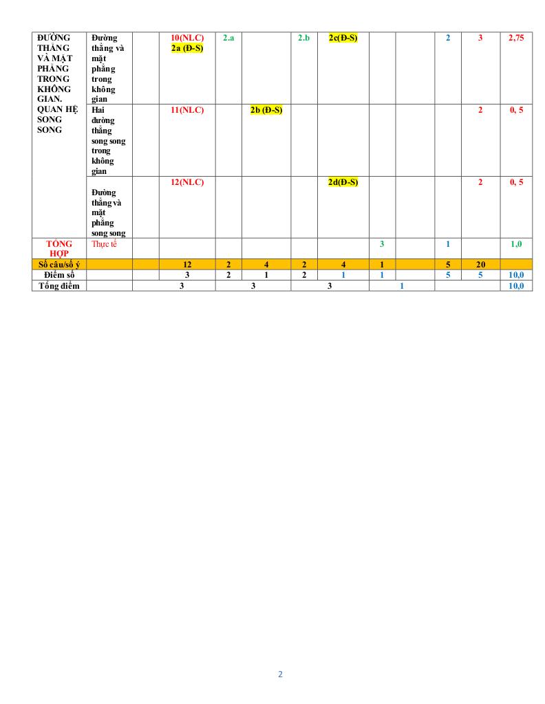 đề cương giữa kỳ 1 toán 11 năm 2025 – 2026 trường thpt trần quang khải – tp hcm 1