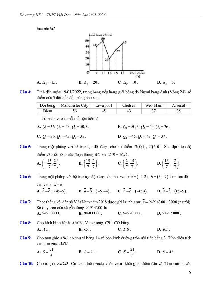 đề cương học kì 1 toán 10 năm 2025 – 2026 trường thpt việt đức – hà nội 7