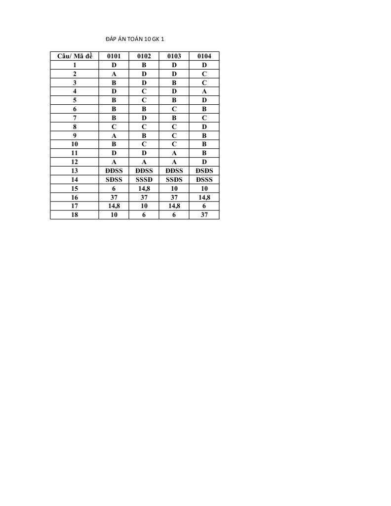 đề giữa học kì 1 toán 10 năm 2025 – 2026 trường thpt lê chân – hải phòng 8