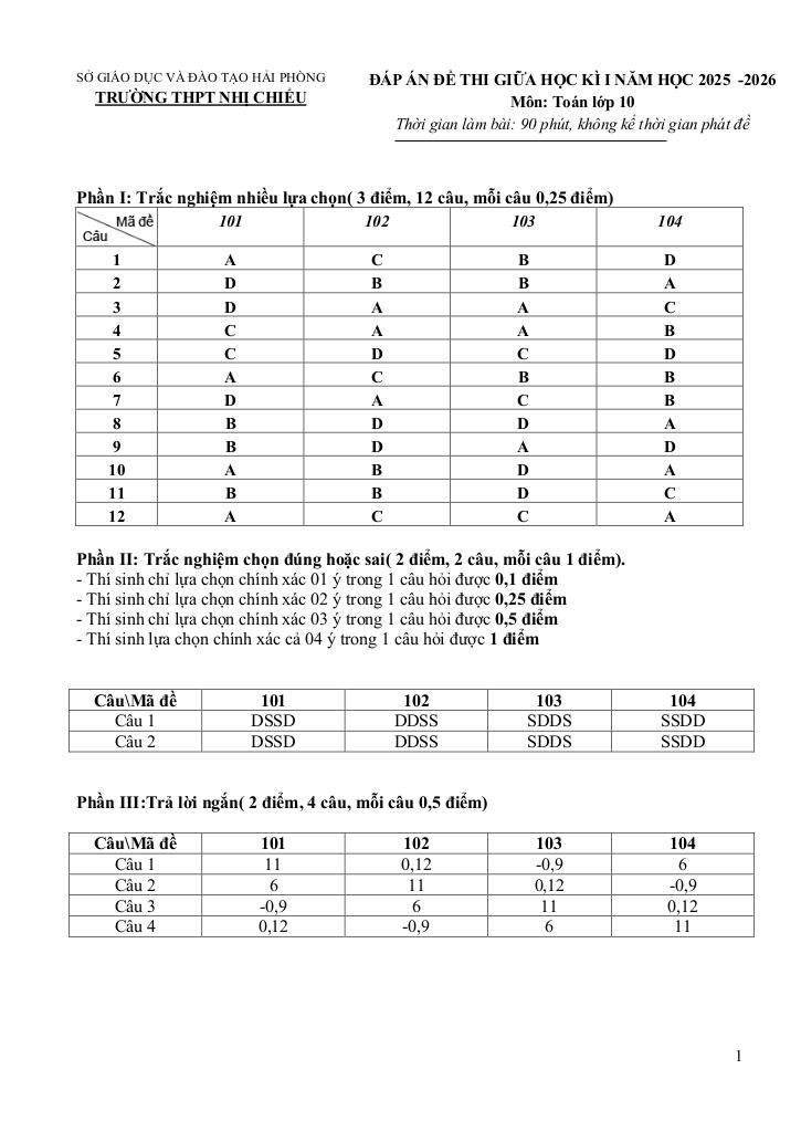đề giữa học kì 1 toán 10 năm 2025 – 2026 trường thpt nhị chiểu – hải phòng 6