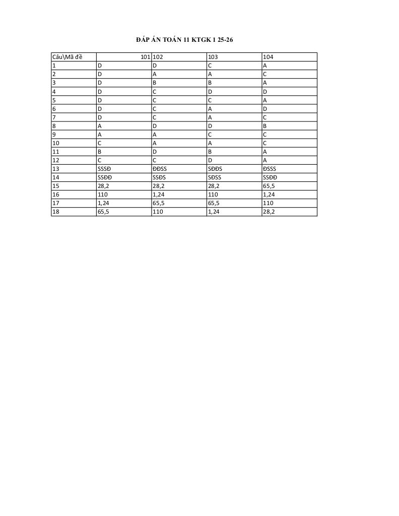 đề giữa học kì 1 toán 11 năm 2025 – 2026 trường thpt lê chân – hải phòng 8