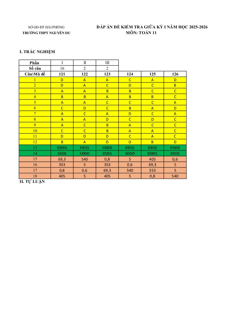 đề giữa học kì 1 toán 11 năm 2025 – 2026 trường thpt nguyễn du – hải phòng 6