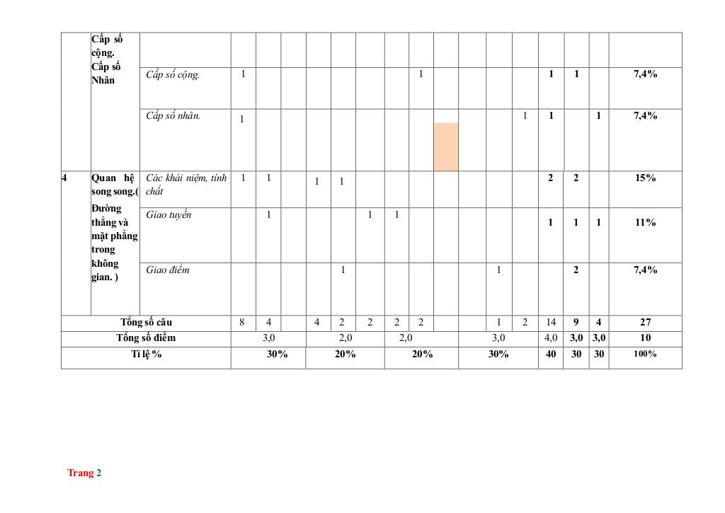 đề giữa học kì 1 toán 11 năm 2025 – 2026 trường thpt nhị chiểu – hải phòng 8
