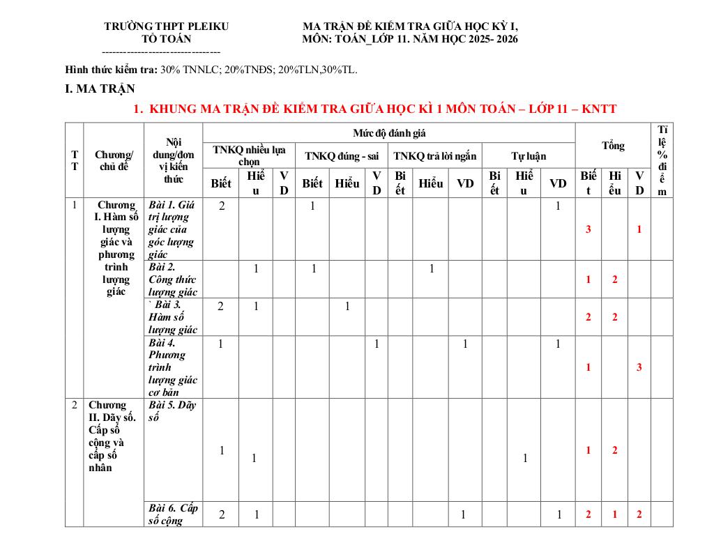 đề giữa học kì 1 toán 11 năm 2025 – 2026 trường thpt pleiku – gia lai 7