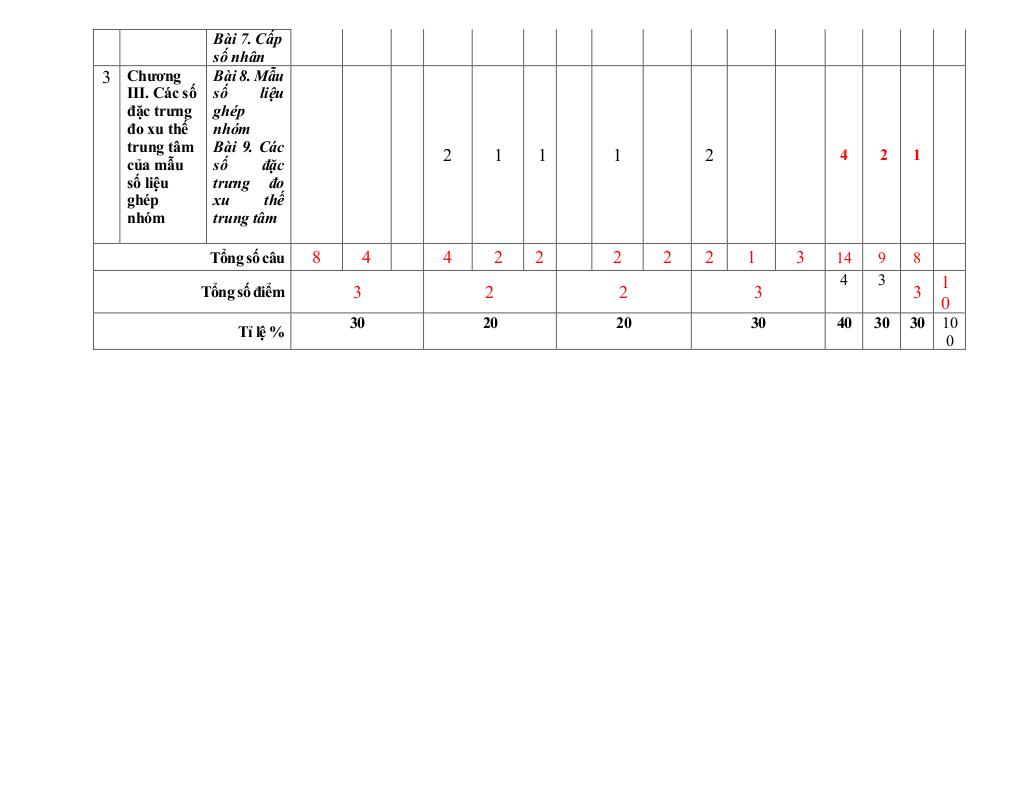 đề giữa học kì 1 toán 11 năm 2025 – 2026 trường thpt pleiku – gia lai 8