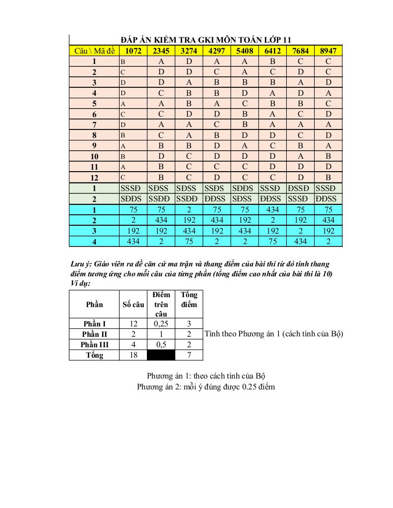 đề giữa học kì 1 toán 11 năm 2025 – 2026 trường thpt thái phiên – hải phòng 6