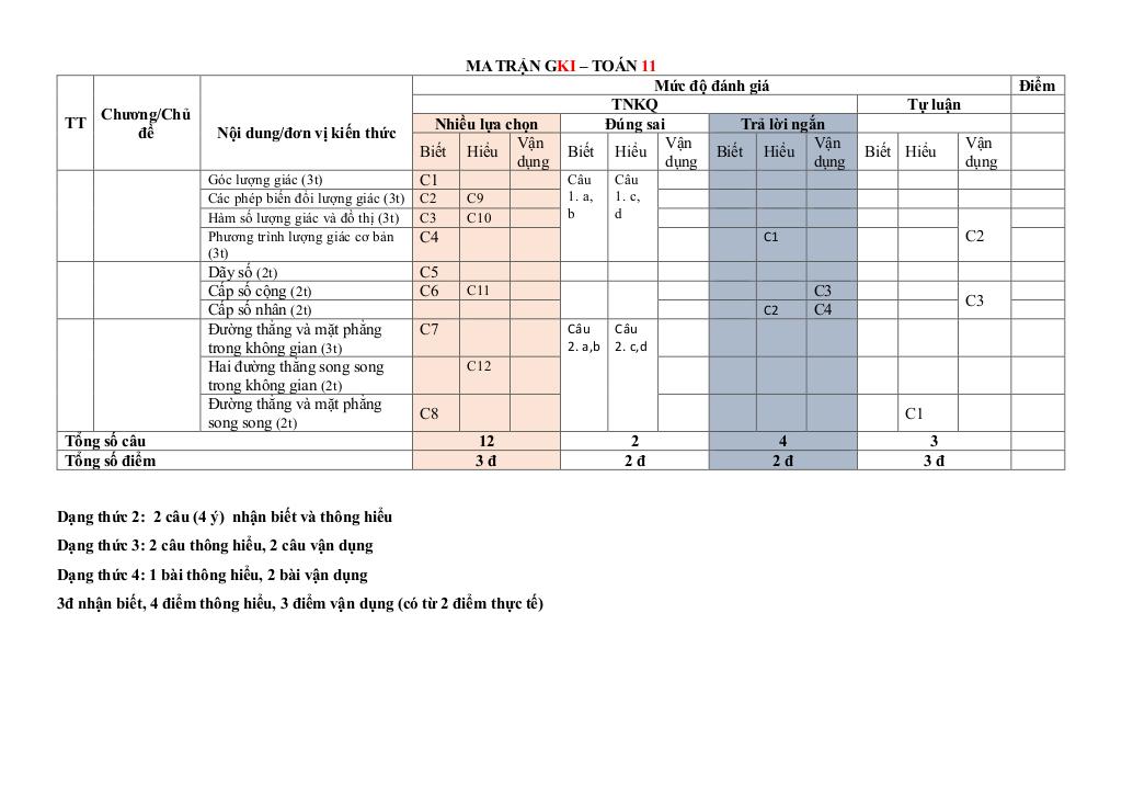 đề giữa học kì 1 toán 11 năm 2025 – 2026 trường thpt thái phiên – hải phòng 9