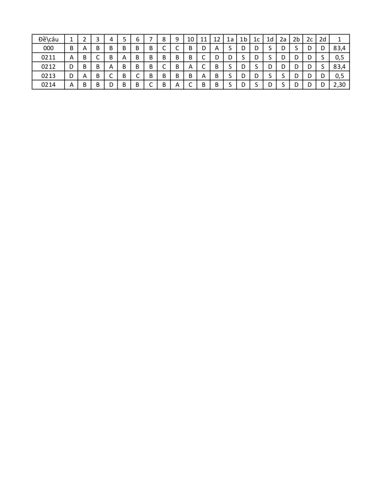 đề giữa học kì 1 toán 12 năm 2025 – 2026 trường đông thành – vĩnh long 8