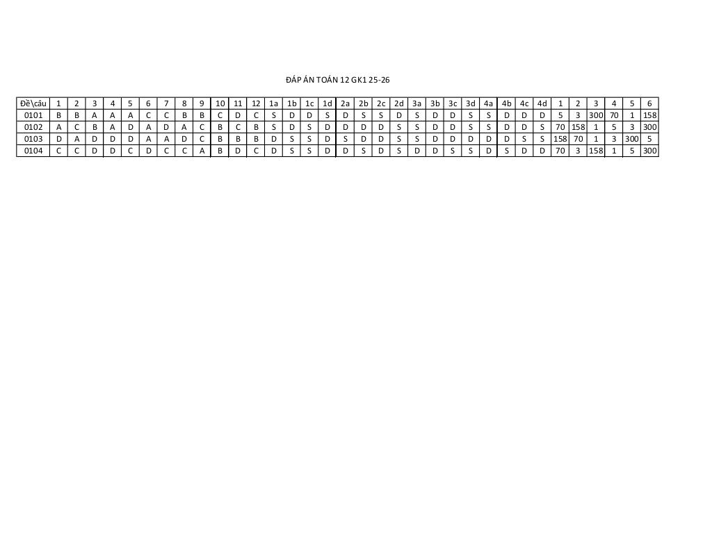 đề giữa học kì 1 toán 12 năm 2025 – 2026 trường thpt lê chân – hải phòng 9