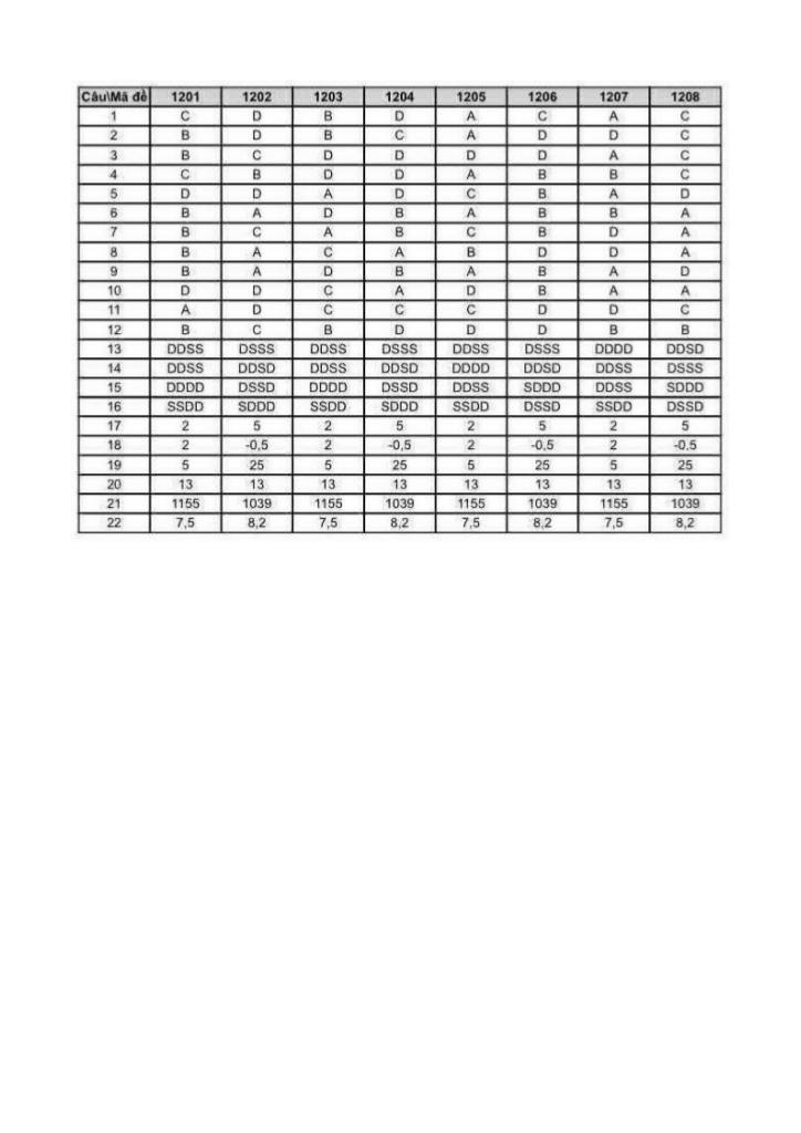 đề giữa học kì 1 toán 12 năm 2025 – 2026 trường thpt nguyễn gia thiều – hà nội 4