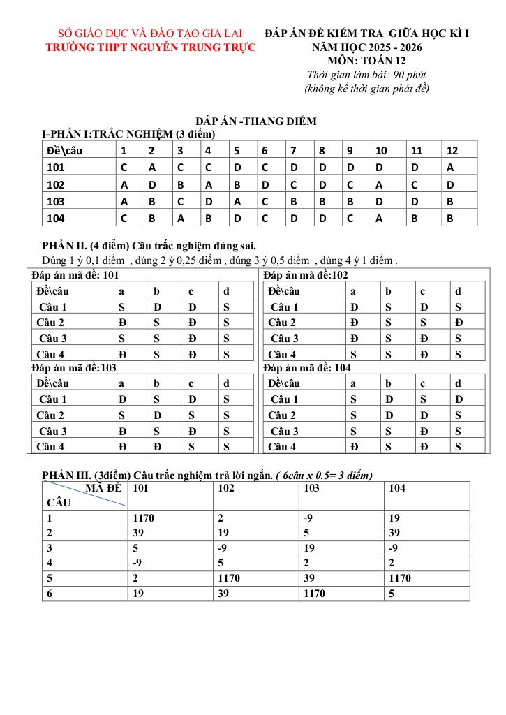 đề giữa học kì 1 toán 12 năm 2025 – 2026 trường thpt nguyễn trung trực – gia lai 8