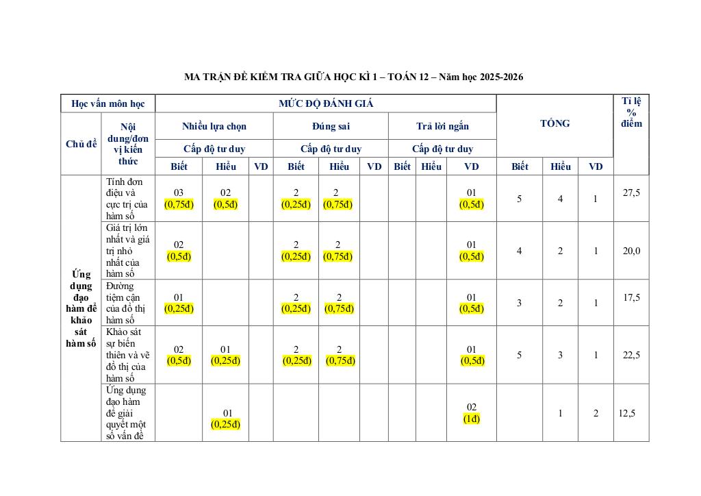 đề giữa học kì 1 toán 12 năm 2025 – 2026 trường thpt nguyễn trung trực – gia lai 9