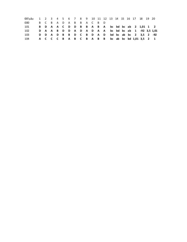 đề giữa học kì 1 toán 12 năm 2025 – 2026 trường thpt nhữ văn lan – hải phòng 8