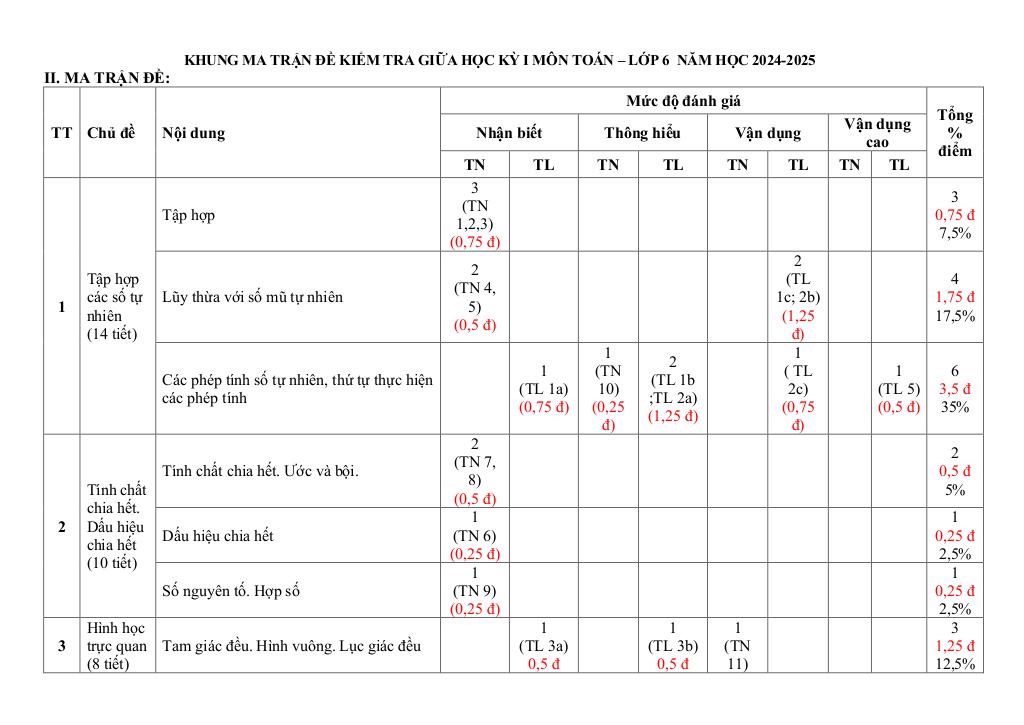đề giữa học kì 1 toán 6 năm 2024 – 2025 trường thcs hoài thanh – bình định 0