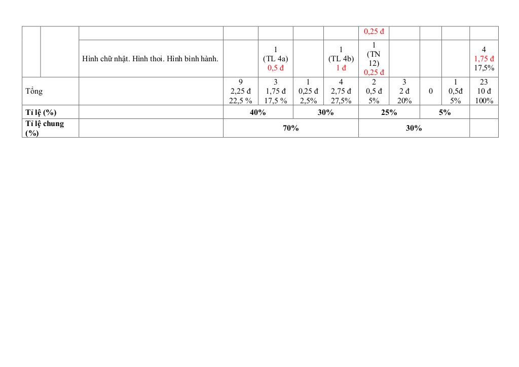 đề giữa học kì 1 toán 6 năm 2024 – 2025 trường thcs hoài thanh – bình định 1