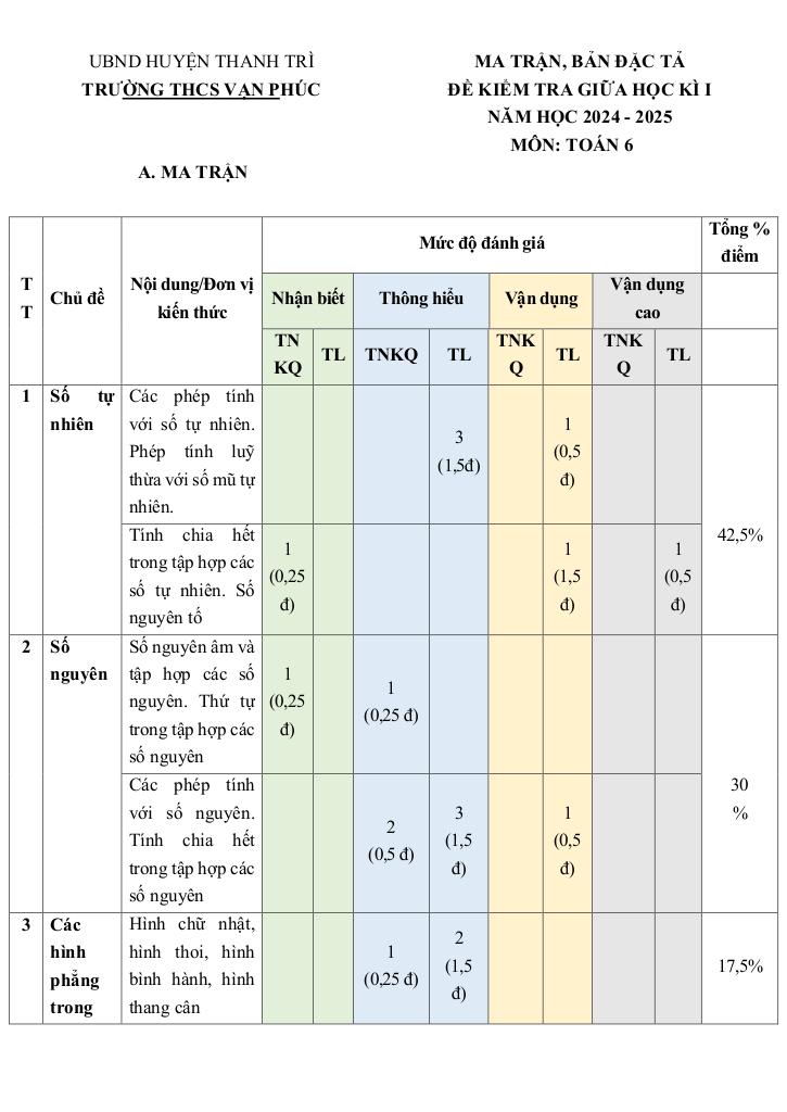 đề giữa học kì 1 toán 6 năm 2024 – 2025 trường thcs vạn phúc – hà nội 0