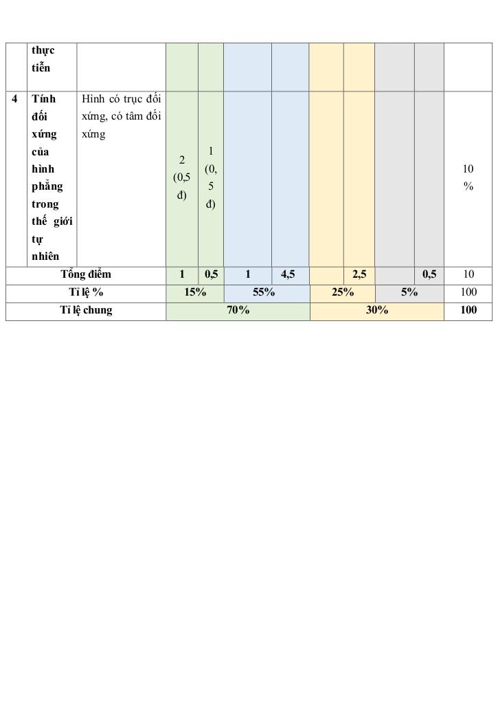 đề giữa học kì 1 toán 6 năm 2024 – 2025 trường thcs vạn phúc – hà nội 1