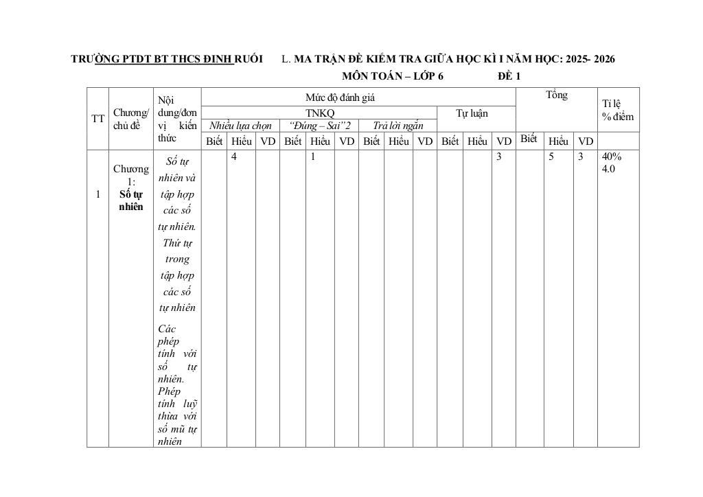 đề giữa học kì 1 toán 6 năm 2025 – 2026 trường thcs đinh ruối – gia lai 0
