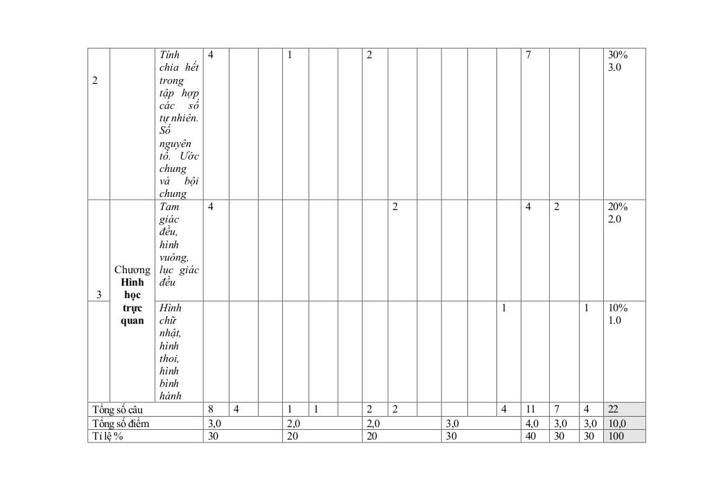 đề giữa học kì 1 toán 6 năm 2025 – 2026 trường thcs đinh ruối – gia lai 1