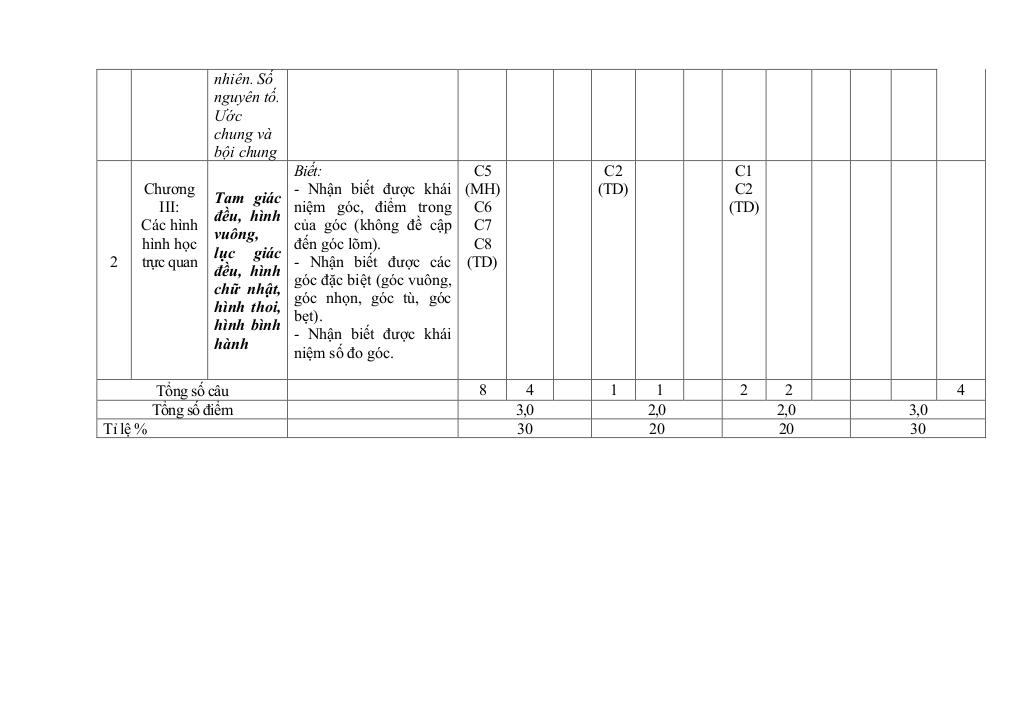 đề giữa học kì 1 toán 6 năm 2025 – 2026 trường thcs đinh ruối – gia lai 3