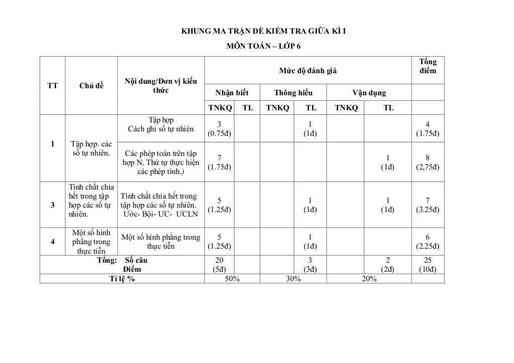 đề giữa học kì 1 toán 6 năm 2025 – 2026 trường thcs tân sỏi – bắc ninh 0