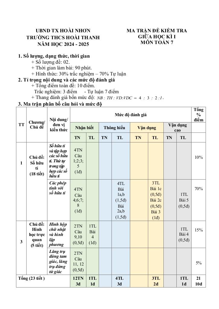 đề giữa học kì 1 toán 7 năm 2024 – 2025 trường thcs hoài thanh – bình định 0