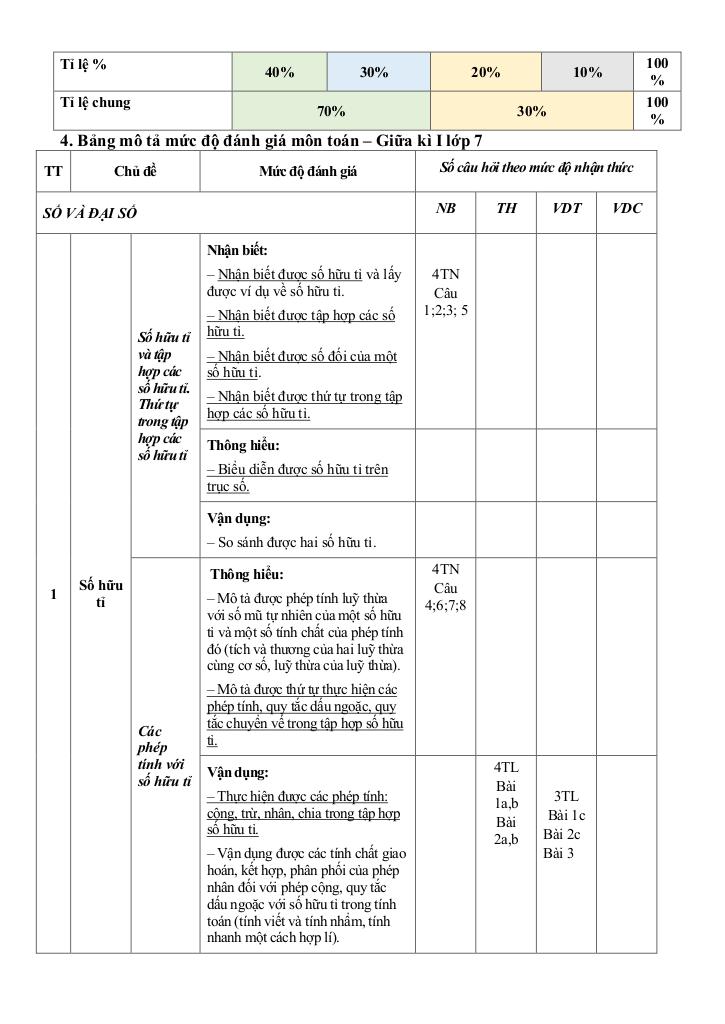 đề giữa học kì 1 toán 7 năm 2024 – 2025 trường thcs hoài thanh – bình định 1