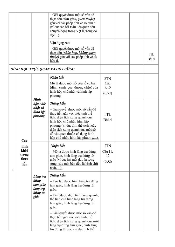 đề giữa học kì 1 toán 7 năm 2024 – 2025 trường thcs hoài thanh – bình định 2