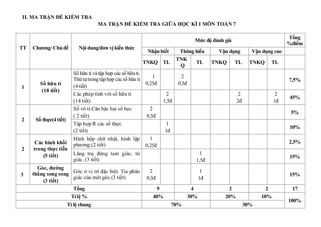 đề giữa học kì 1 toán 7 năm 2024 – 2025 trường thcs phúc lợi – hà nội 1