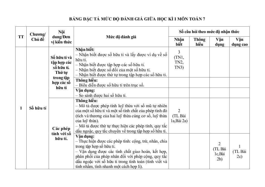 đề giữa học kì 1 toán 7 năm 2024 – 2025 trường thcs phúc lợi – hà nội 2