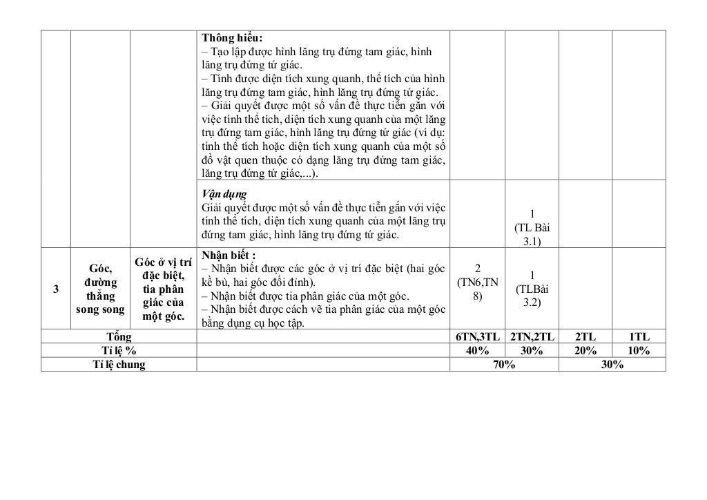 đề giữa học kì 1 toán 7 năm 2024 – 2025 trường thcs phúc lợi – hà nội 4