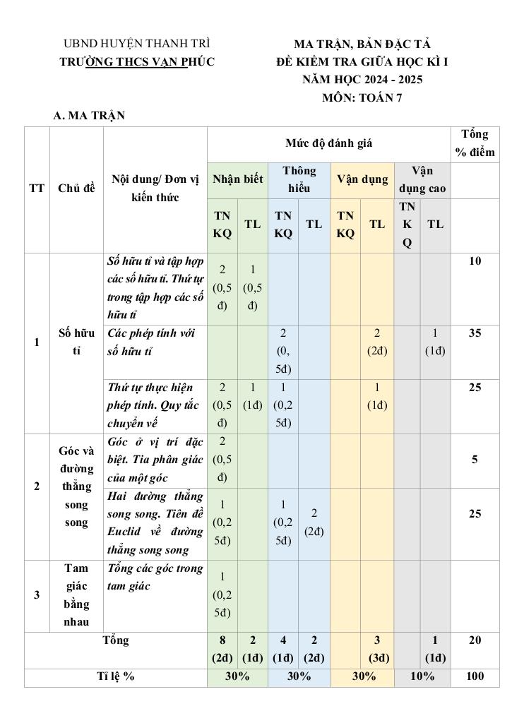 đề giữa học kì 1 toán 7 năm 2024 – 2025 trường thcs vạn phúc – hà nội 0