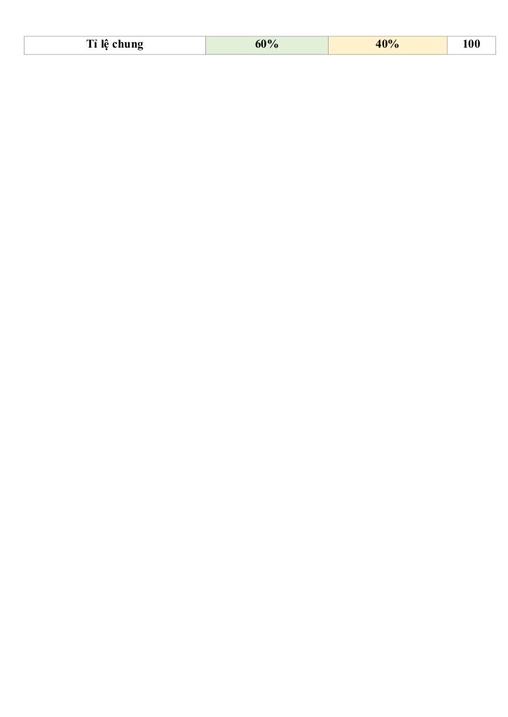 đề giữa học kì 1 toán 7 năm 2024 – 2025 trường thcs vạn phúc – hà nội 1