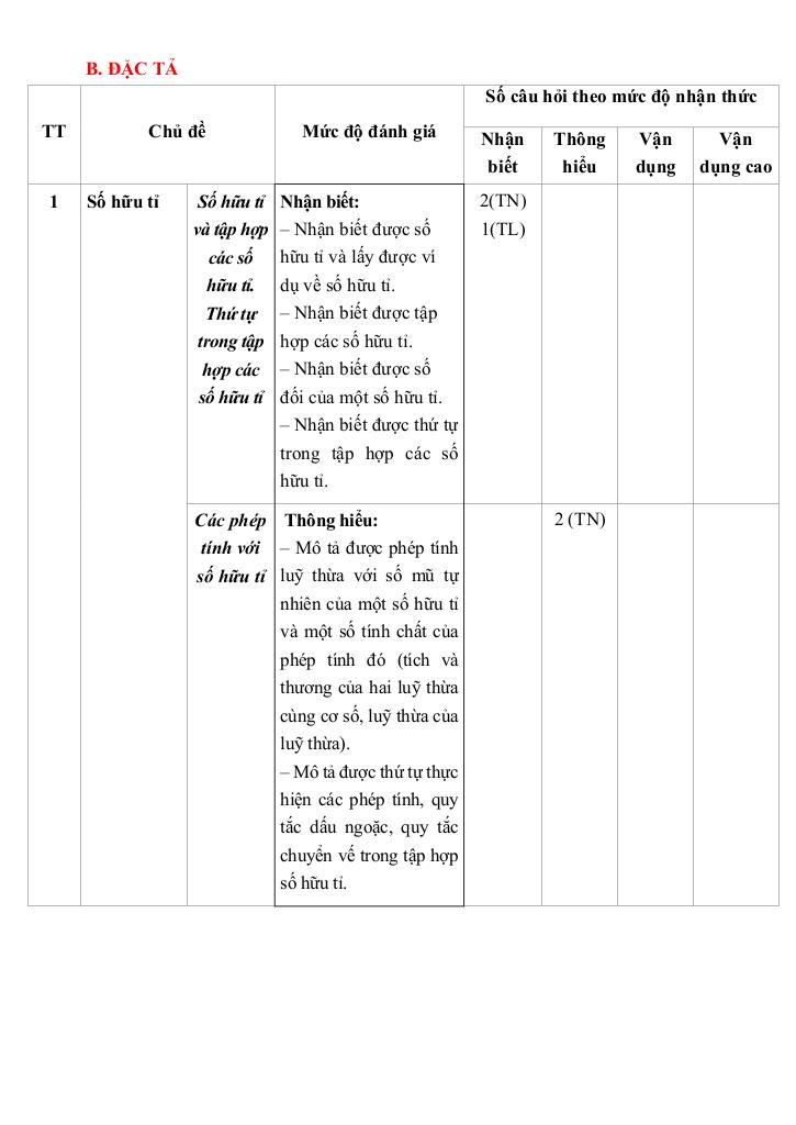đề giữa học kì 1 toán 7 năm 2024 – 2025 trường thcs vạn phúc – hà nội 2