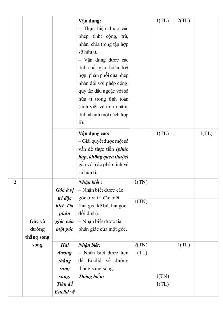 đề giữa học kì 1 toán 7 năm 2024 – 2025 trường thcs vạn phúc – hà nội 3