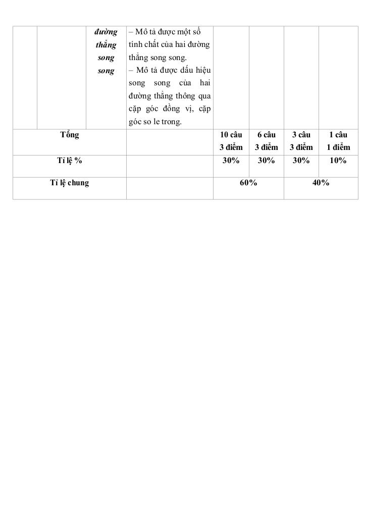 đề giữa học kì 1 toán 7 năm 2024 – 2025 trường thcs vạn phúc – hà nội 4