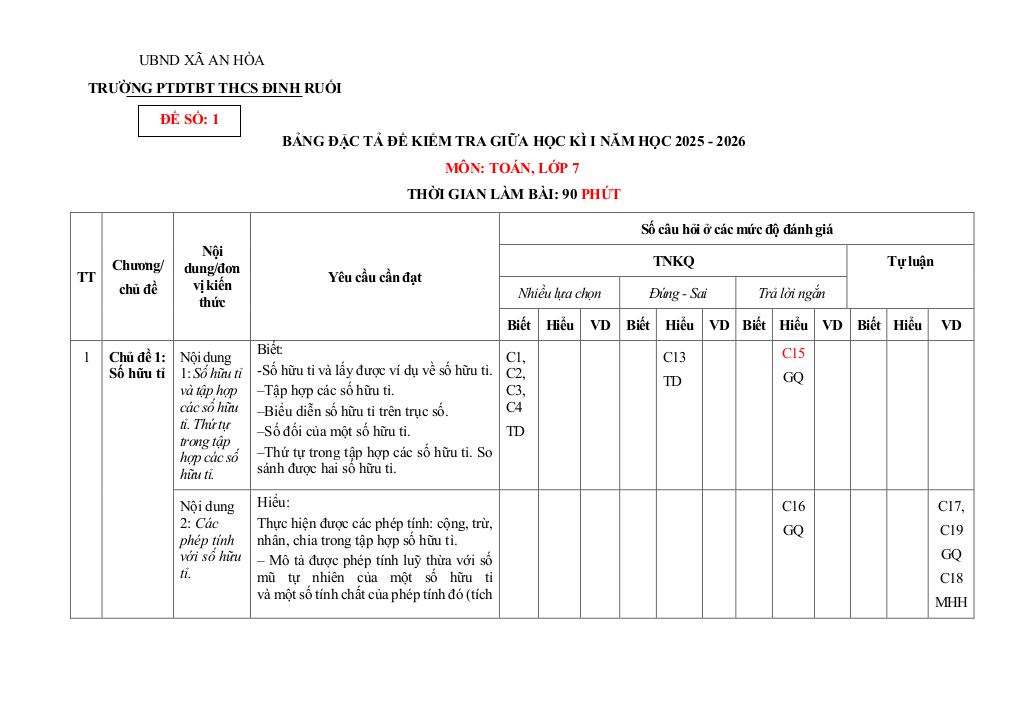 đề giữa học kì 1 toán 7 năm 2025 – 2026 trường thcs đinh ruối – gia lai 1